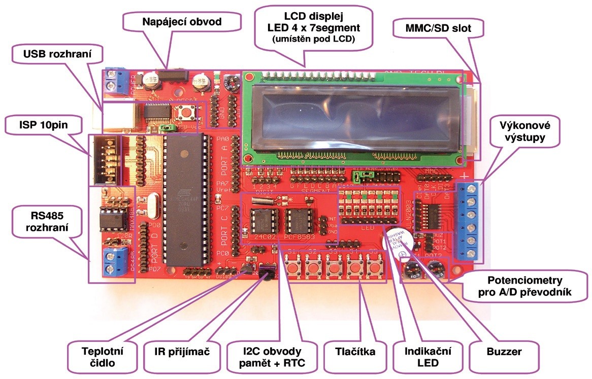 Obr. 2 Moduly kitu EvB 4.3